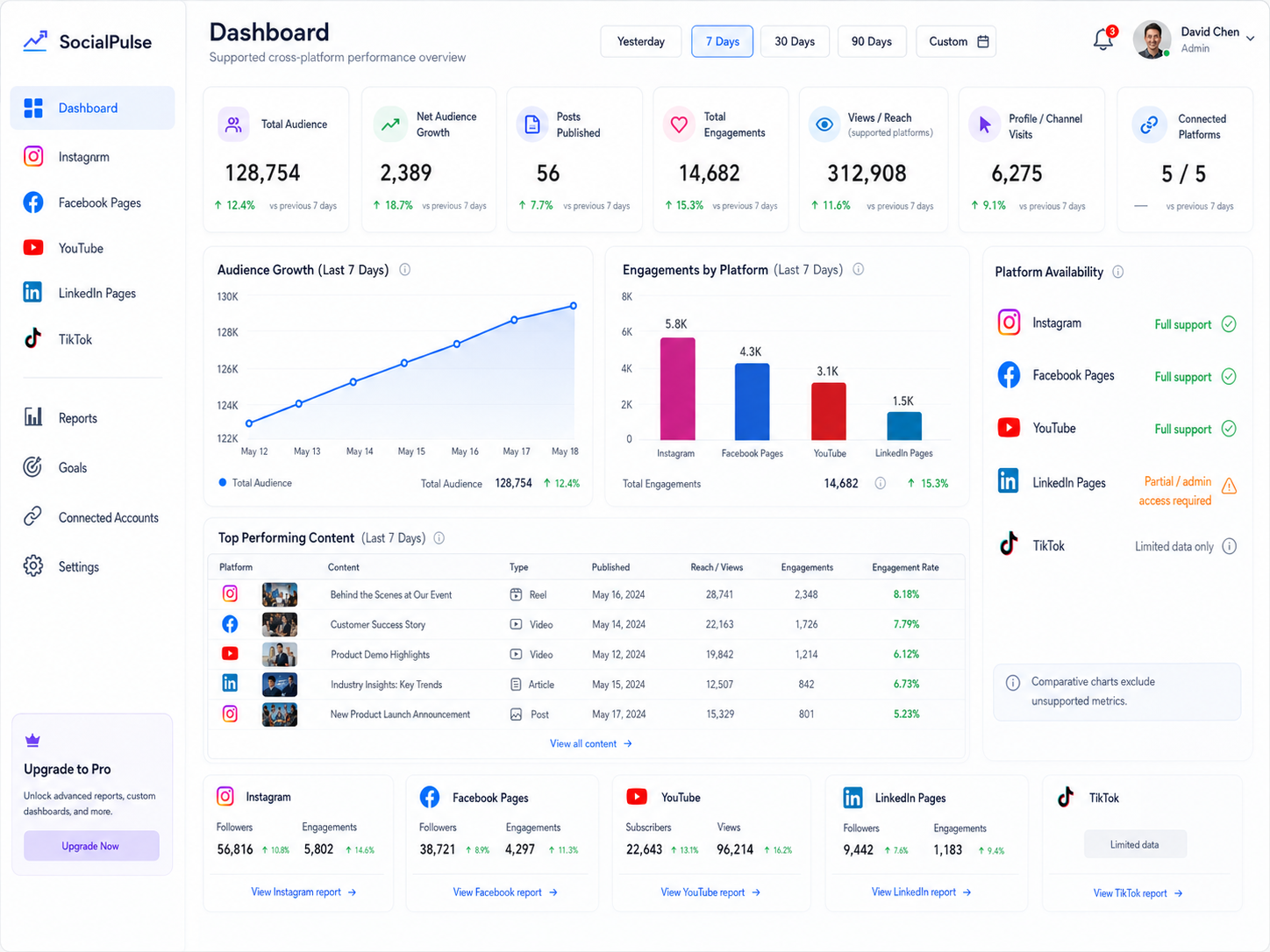 Save Time Or Make Money web app dashboard